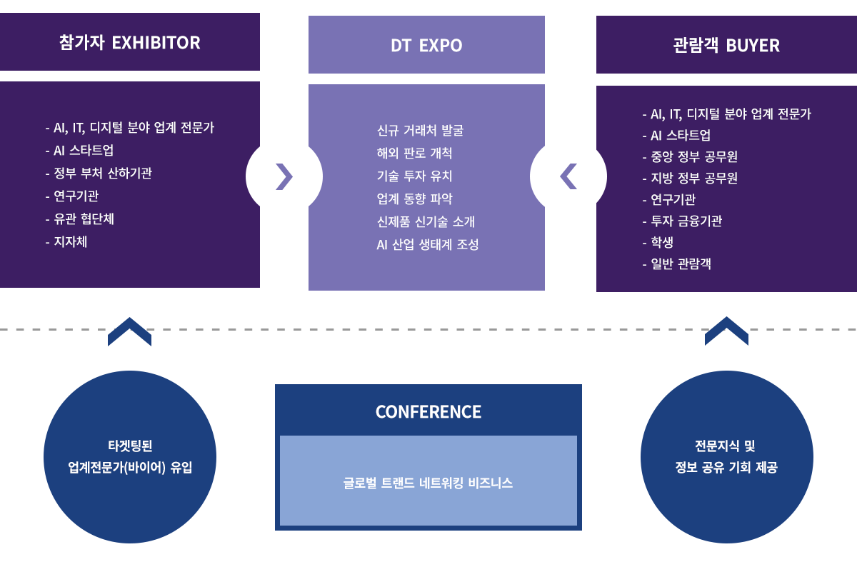 aiexpo_sub01_02_p01